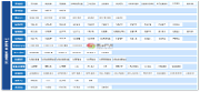 實驗材料管理系統-實驗室管理系統-LIMS